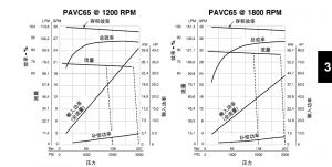 PAVC65性能数据